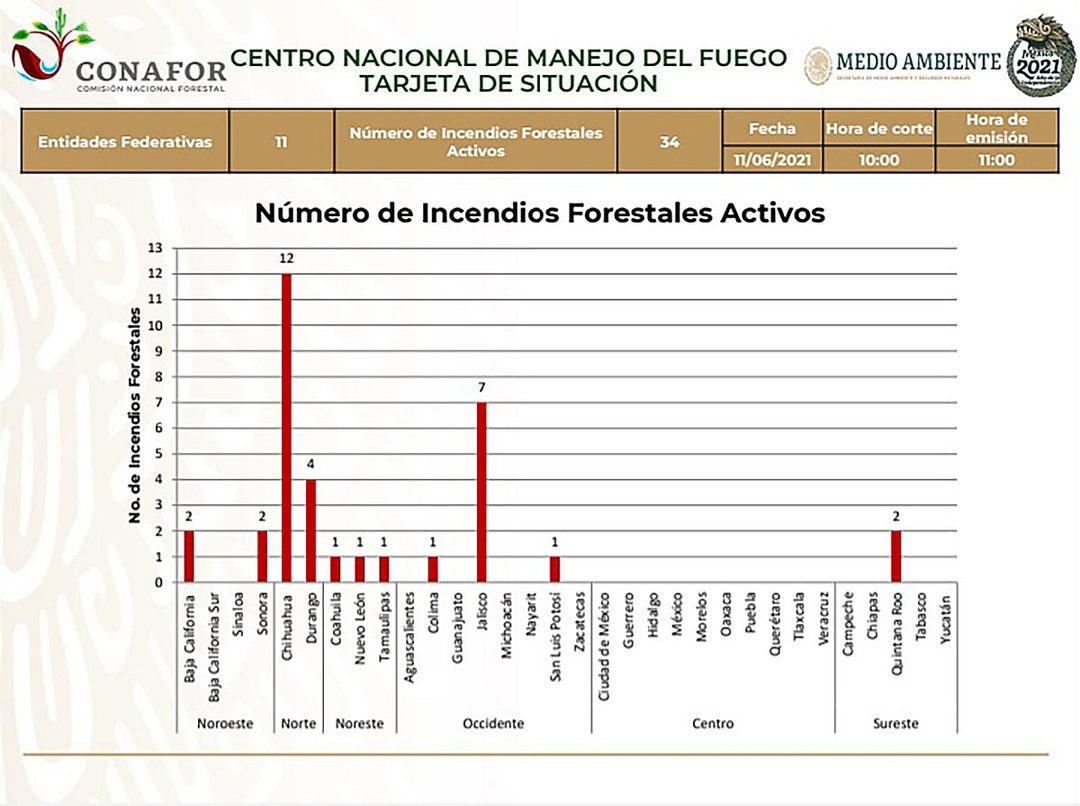 incendios