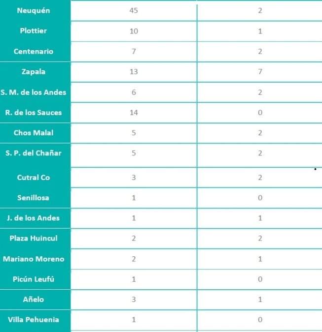 Reporte 16/11. Fuente: (Ministerio de Salud)