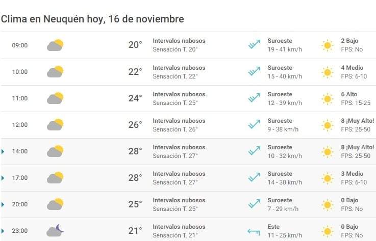 Clima 16/11. Fuente: (Meteored)