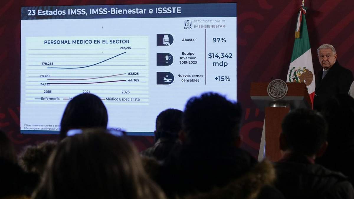 El presidente afirmó que en 23 estados con IMSS Bienestar tienen un 97 por ciento de abasto de medicinas