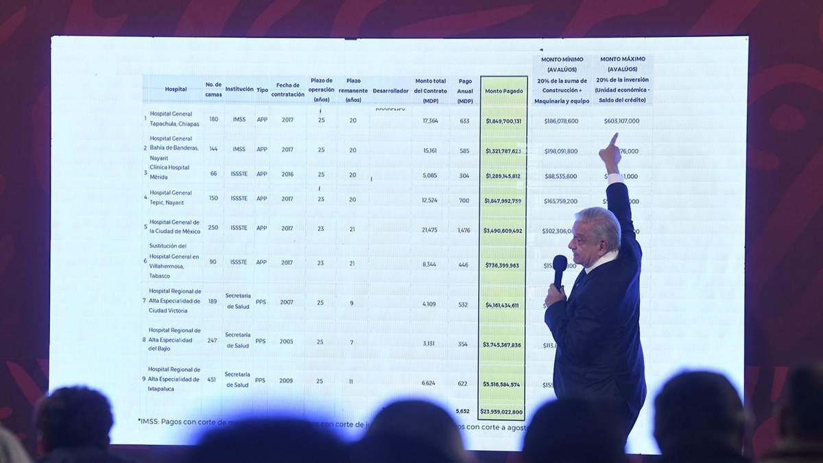 El presidente habla de los hospitales concesionados durante la mañanera del 4 de octubre de 2023