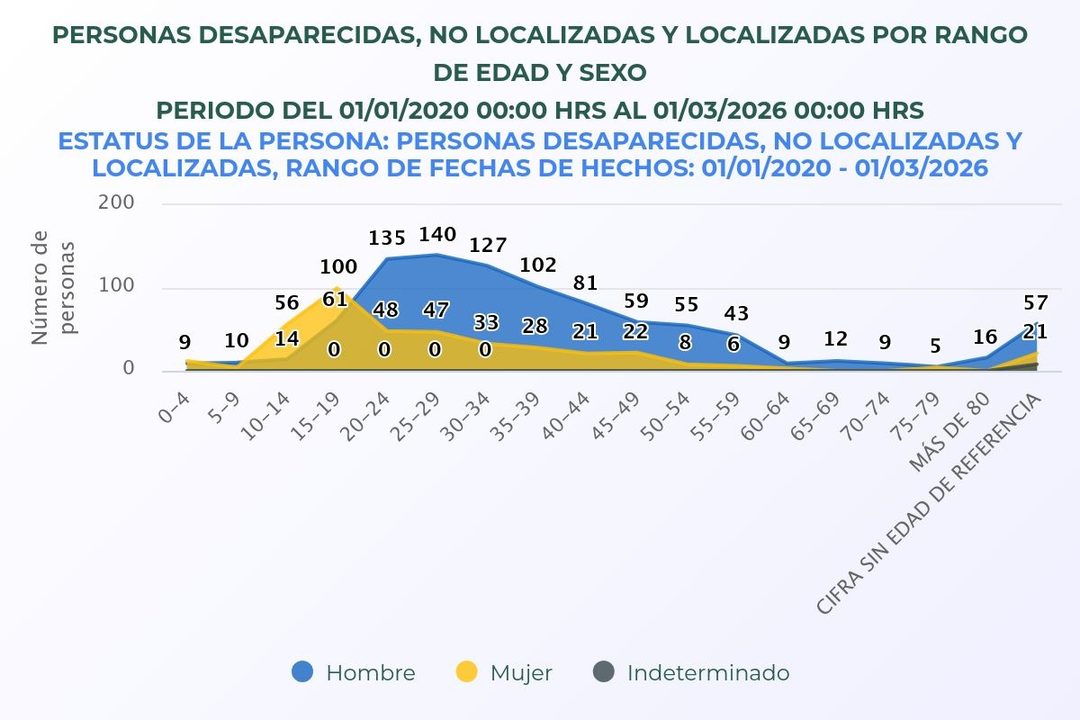 Copia de personas-desaparecidas- COAHUILA