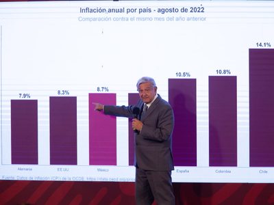 La inflación “ya tocó techo y va a bajar”: AMLO