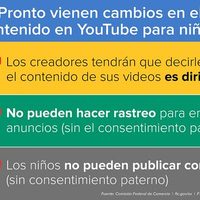 Castigan a YouTube por recolectar información personal de niños para dirigirles publicidad