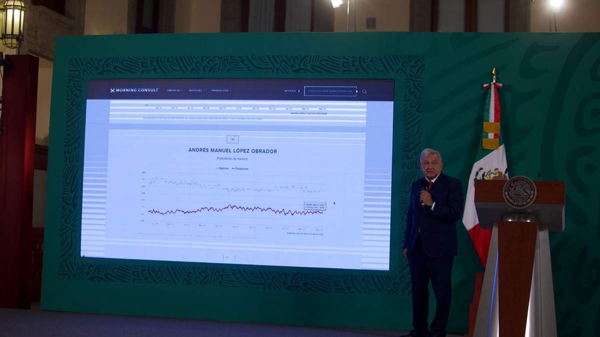 El presidente presentó el índice de Morning Consult Political Intelligence