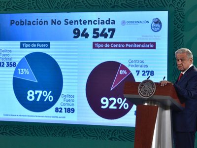 Serán liberadas personas presas por más de 10 años por delitos menores y sin sentencia: AMLO