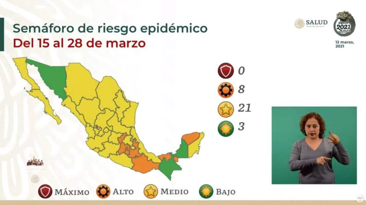 Hay tres estados en riesgo bajo por coronavirus