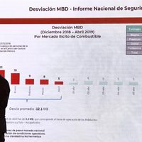 AMLO rechaza que su plan de instalar gasolinerías sea estatista o autoritario