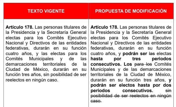 pri estatutos
