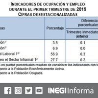 El Inegi desmiente a AMLO: el desempleo aumentó en primer trimestre de 2019