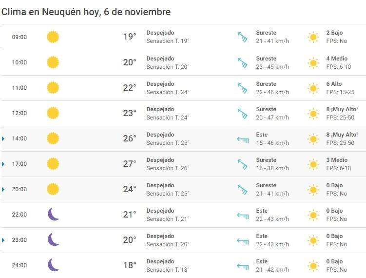 Clima 06/11. Fuente: (Meteored)