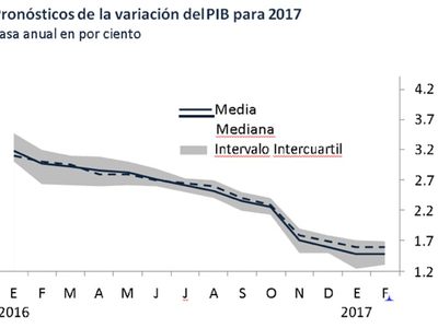 Expertos derrumban meta de Banxico: inflación llegará a 5.4%