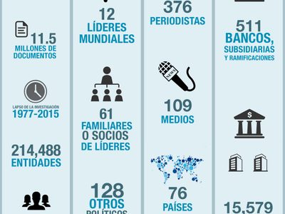 Infografía: Las cifras de #PanamaPapers