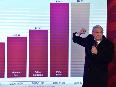 En los tres primeros años de gestión de De la Madrid el peso se devaluó 643%; en este 0.8%: AMLO
