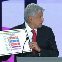 Las frases de Andrés Manuel López Obrador