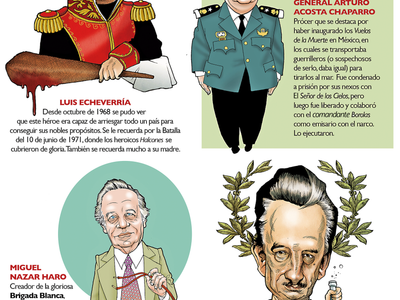 Héroes de la Guerra Sucia