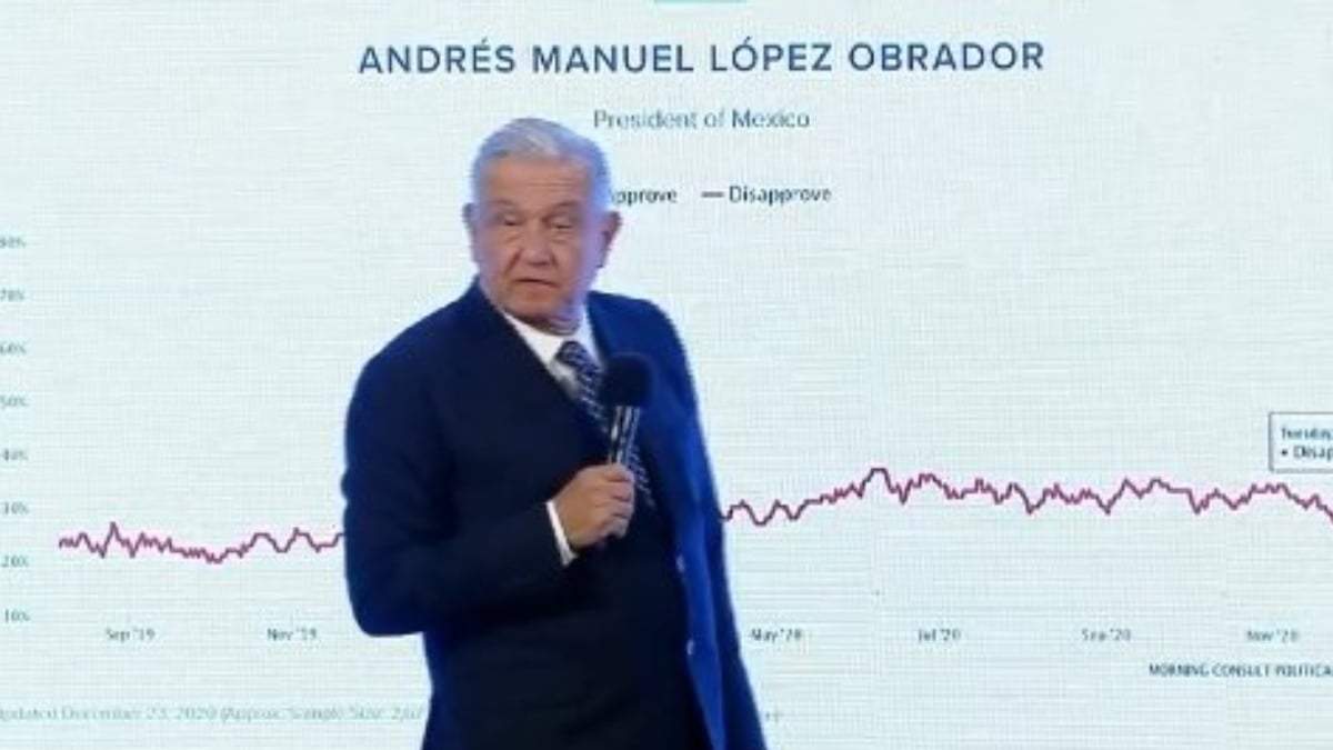 AMLO y su aprobación
