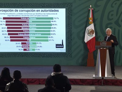 AMLO presume reducción en la percepción de corrupción en el gobierno
