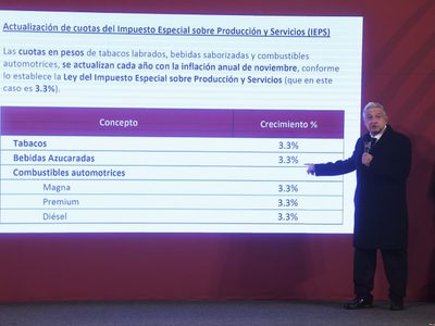 Por inflación, refrescos, tabacos y gasolinas subirán su precio: AMLO