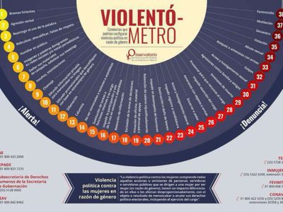 Presentan en Querétaro el 'Violentómetro Político”; busca inhibir la violencia contra candidatas
