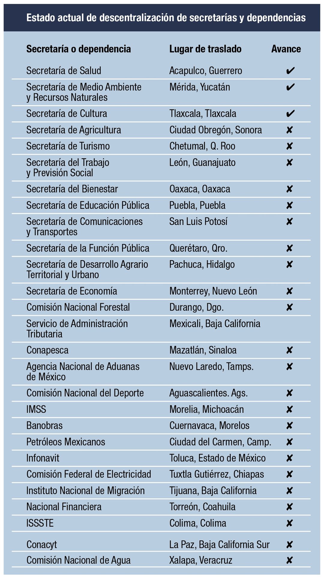 Tabla-descentralizacion