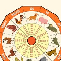 Queda poco: cuáles son los signos del horóscopo chino que obtendrán éxito en mayo