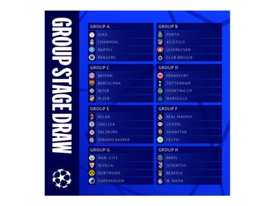 Así quedan los grupos para la UEFA Champions League