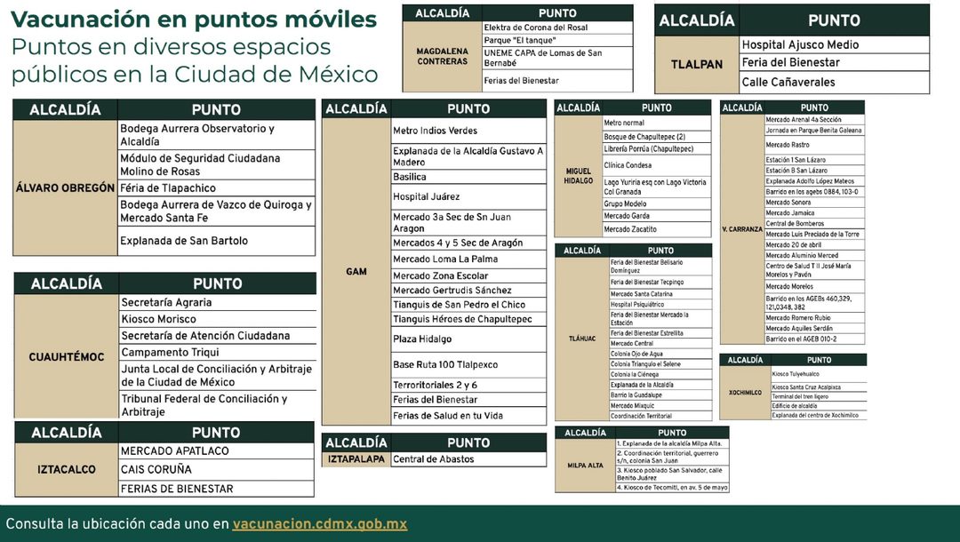 puntos moviles