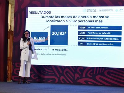 Luisa María Acalde admite que hay casi 100 mil desaparecidos en México
