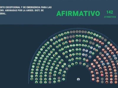 Diputados aprobó el aumento de 7,2% en las jubilaciones