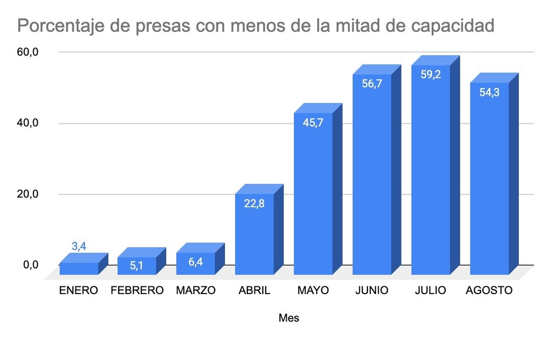 Conagua presas 2