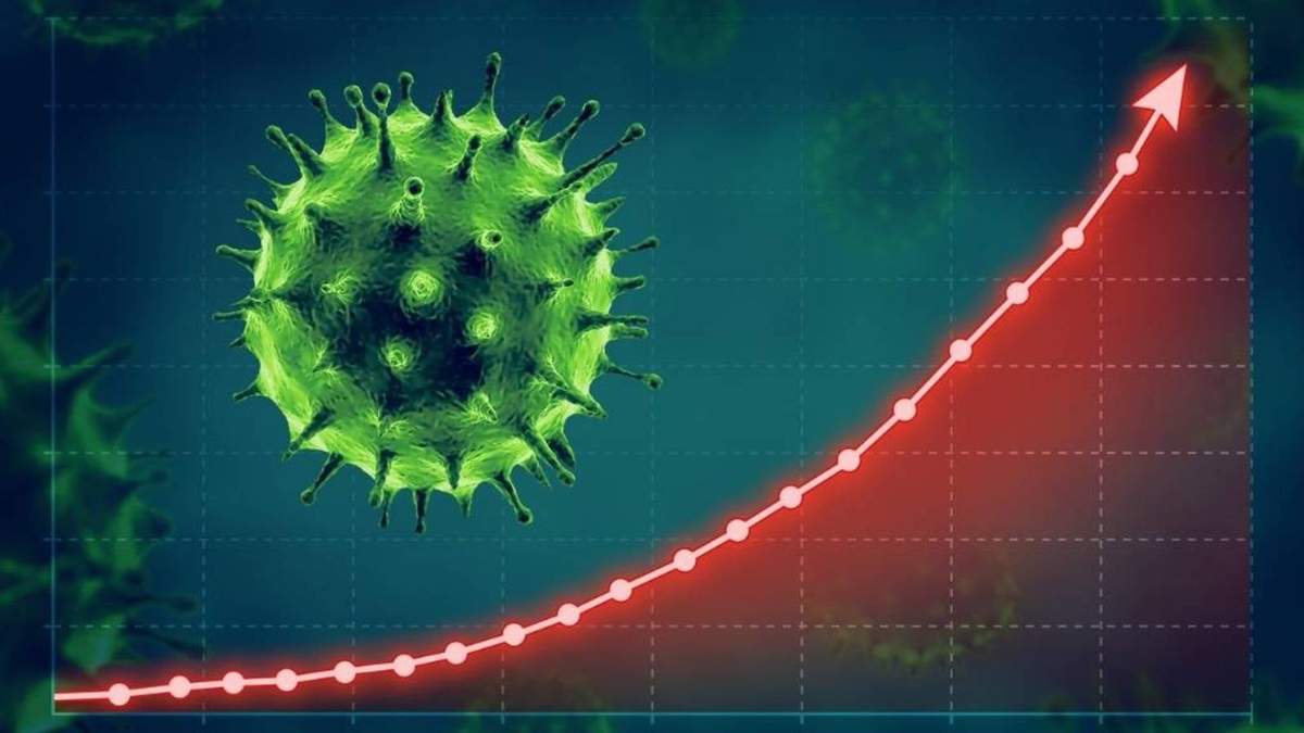 ¿Cómo evoluciona la curva de contagios de coronavirus en Neuquén? Fuente: (Twitter)