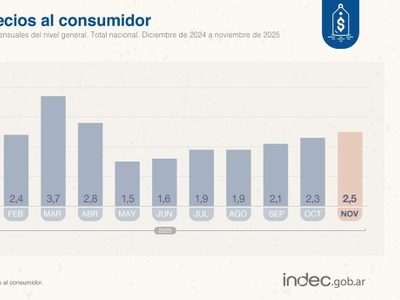 Tras la polémica en INDEC: qué número esperan los especialistas para el dato de inflación de enero