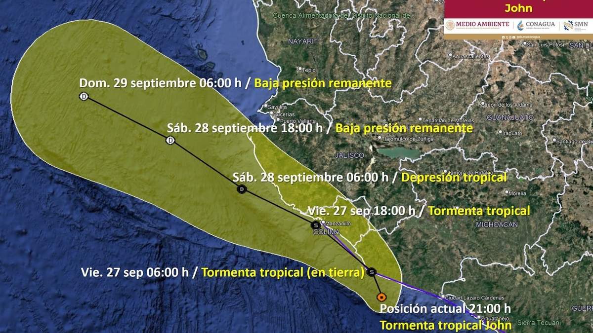 Trayectoria de la tormenta John