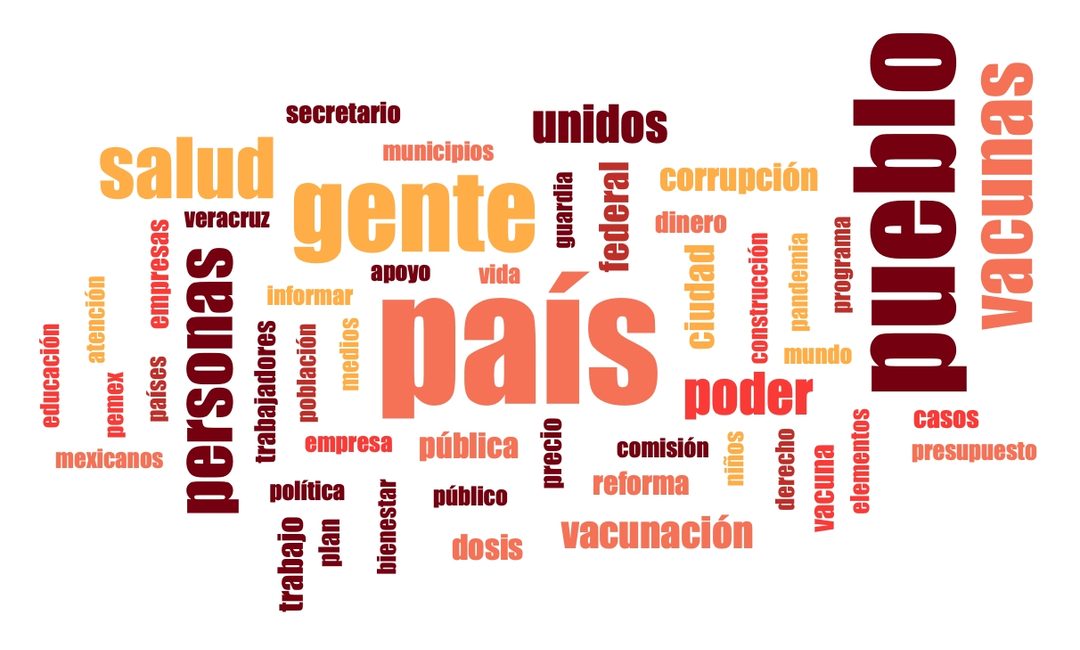 Nube de palabras total 2022