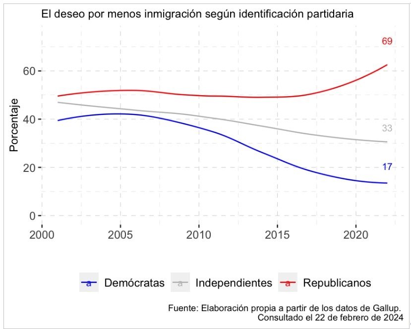 Gráfica 5