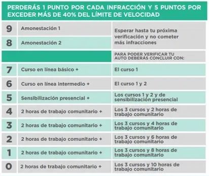 Sistema de puntos Fotocívicas CDMX