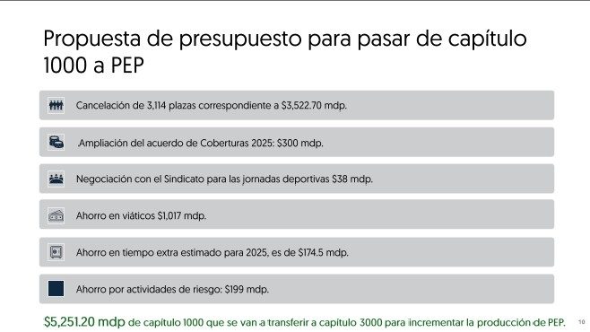 Propuesta Pemex Captura de pantalla 