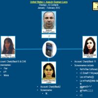 Mensajes de texto enviados a Emma Coronel asestan duro golpe a El Chapo