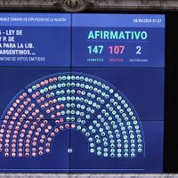 Primer triunfo legislativo de Milei con la aprobación de la Ley Bases