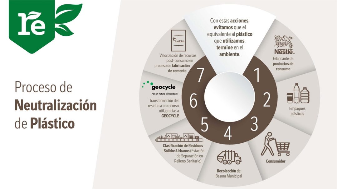 diagrama_nutralidad_tranfs