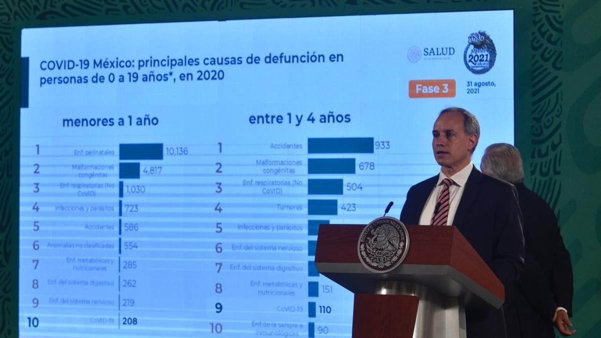 El subsecretario de Salud, Hugo López-Gatell