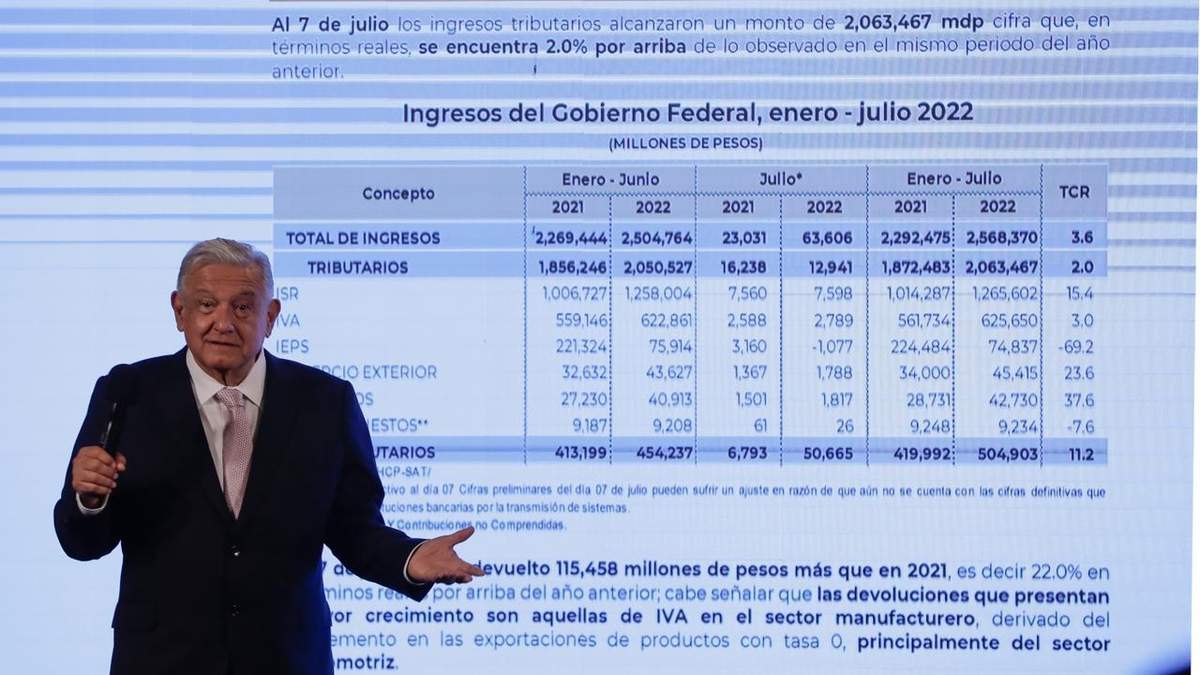 El presidente Andrés Manuel López Obrador