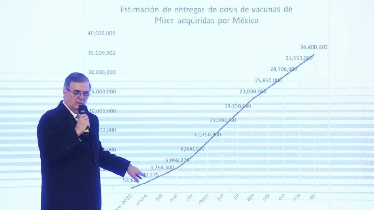 El martes 29 de diciembre llegarán a México 53 mil dosis más de la vacuna contra covid-19.