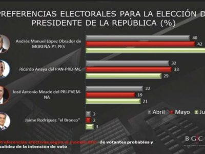 Más allá de las encuestas