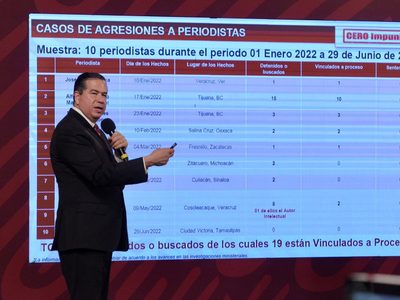 Son 10 y no 12, los periodistas asesinados este año: Ricardo Mejía Berdeja