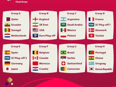 Listos los grupos para Qatar 2022: México queda en el grupo C junto con Argentina
