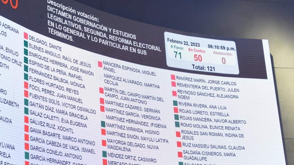 La votación en el Senado