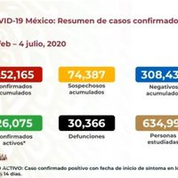México supera las 30 mil muertes por covid-19