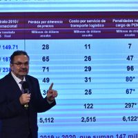 "No hay necesidad de tantas calificadoras": Romero Oropeza tras cancelar contrato con Fitch Ratings